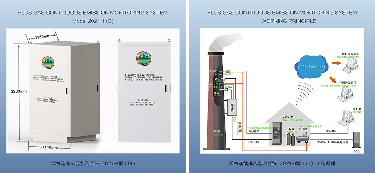烟气连续排放监测系统工作原理、烟气在线监测设备
